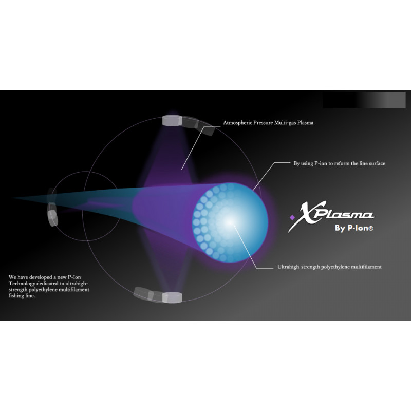 What's X Plasma Asegai like ?