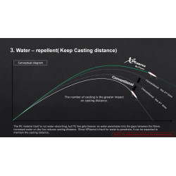 Plecionka Sunline X Plasma Asegai 150m