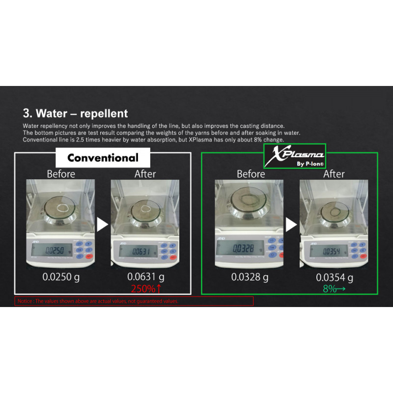 Plecionka Sunline X Plasma Asegai 150m