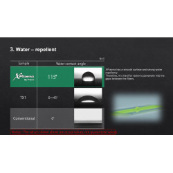 Plecionka Sunline X Plasma Asegai 150m